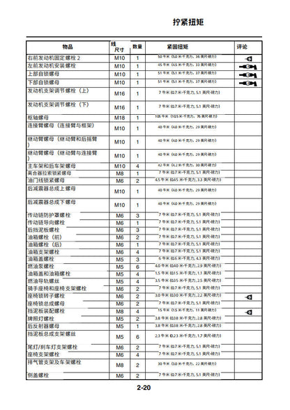 適用於雅马哈2011 FZ8维修手冊資料英文和简体中文全车线路图故障代码分析扭矩维修DIY工具