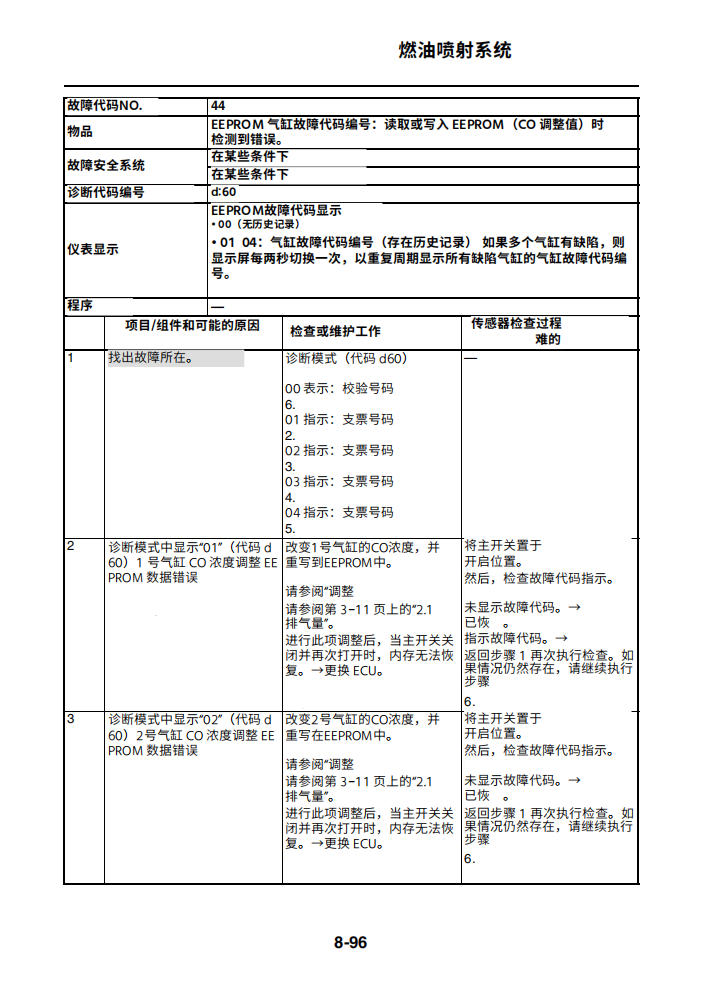 適用於雅马哈2011 FZ8维修手冊資料英文和简体中文全车线路图故障代码分析扭矩维修DIY工具
