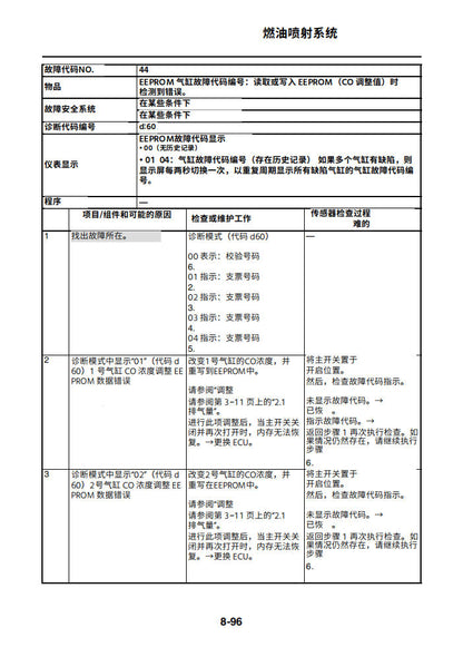 適用於雅马哈2011 FZ8维修手冊資料英文和简体中文全车线路图故障代码分析扭矩维修DIY工具