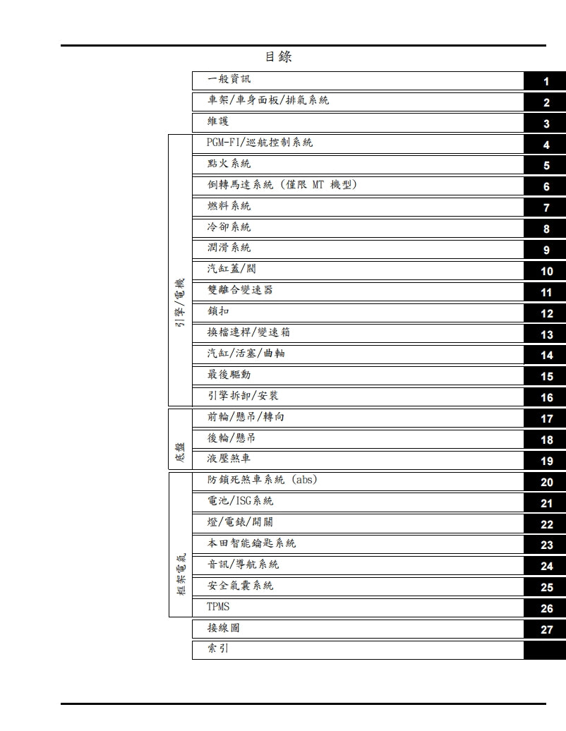 適用於2018年GL1800金翼維修參考資料（含英文原文與繁體譯文，含扭矩、電路、故障碼）
