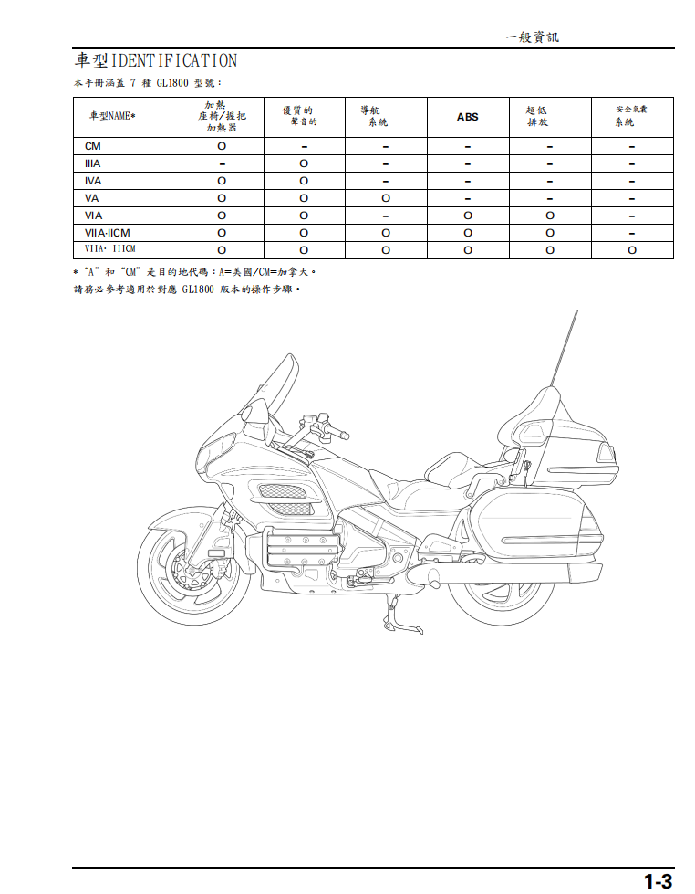 2006本田金翼GL1800維修手冊 PDF（英文＋繁體）｜全車拆解圖｜扭力規格｜原廠維修資料與 DIY 保養指南
