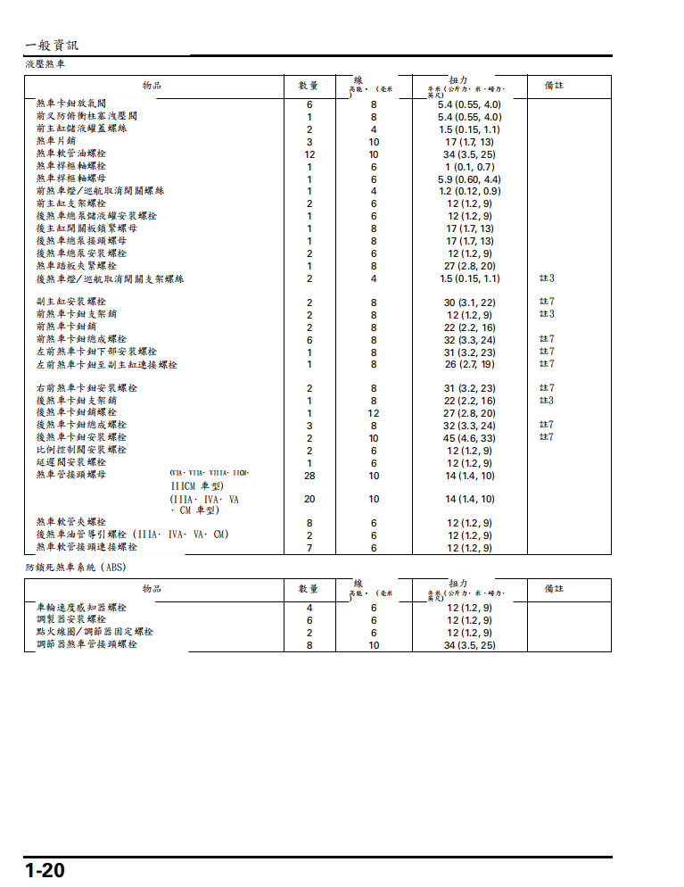2006本田金翼GL1800維修手冊 PDF（英文＋繁體）｜全車拆解圖｜扭力規格｜原廠維修資料與 DIY 保養指南