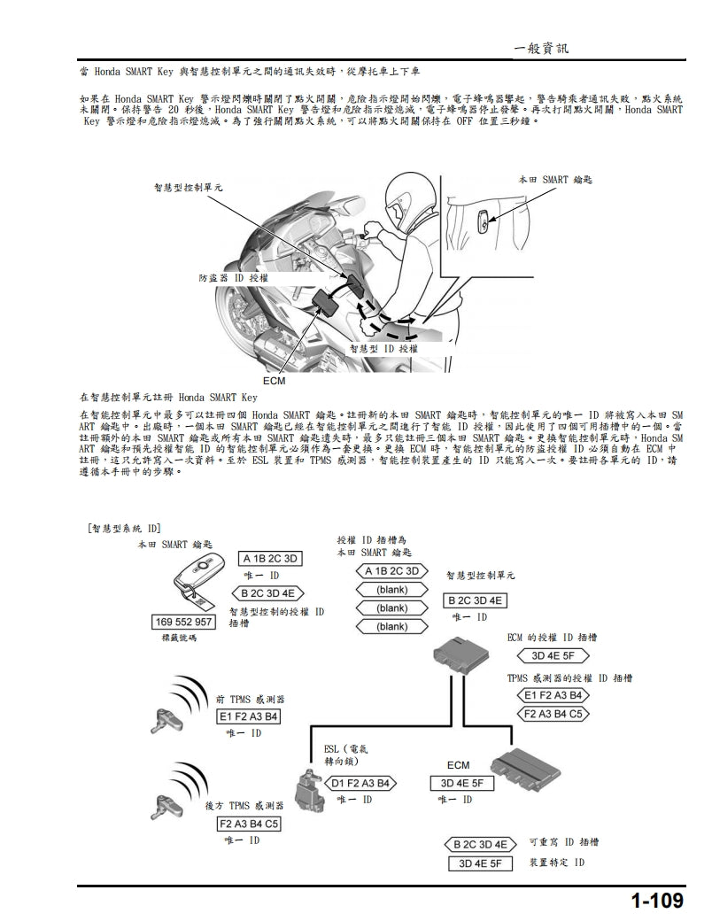適用於2018年GL1800金翼維修參考資料（含英文原文與繁體譯文，含扭矩、電路、故障碼）