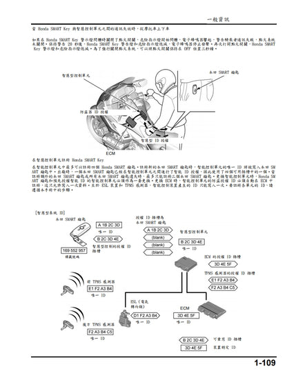 適用於2018年GL1800金翼維修參考資料（含英文原文與繁體譯文，含扭矩、電路、故障碼）