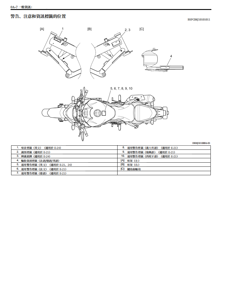 鈴木GSR750維修手冊 PDF（西班牙语＋繁體）｜全車拆解圖｜扭力規格｜原廠維修資料與 DIY 保養指南