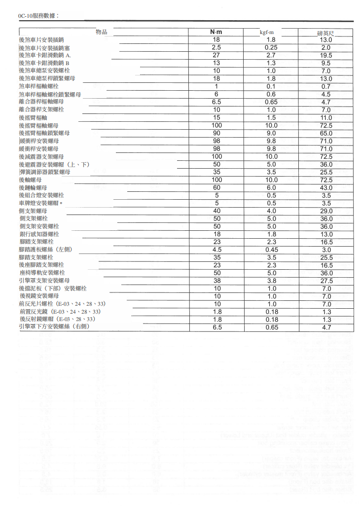 适用于 2010-2012 GSX-R600 铃木小 R 维修手册参考资料（含英文原文与繁体译文，含扭矩、电路、故障码）