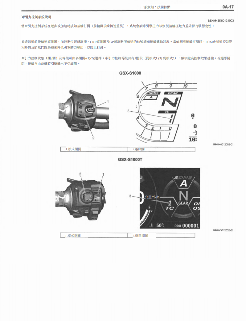 2021 鈴木GSX-S1000 GT維修手冊 PDF（英文＋繁體）｜全車拆解圖｜扭力規格｜原廠維修資料與 DIY 保養指南