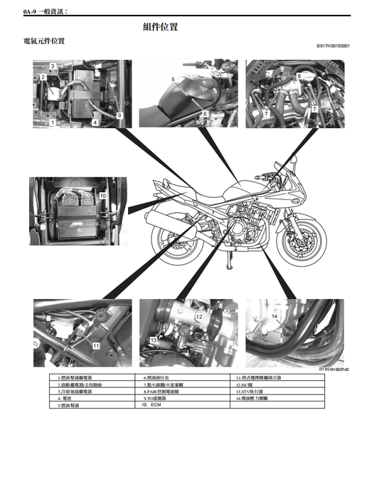 2007 鈴木GSF650F GSF650維修手冊 PDF（英文＋繁體）｜全車拆解圖｜扭力規格｜原廠維修資料與 DIY 保養指南