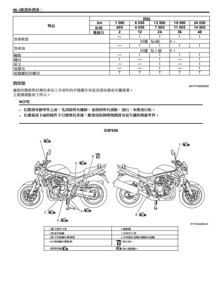 2007 鈴木GSF650F GSF650維修手冊 PDF（英文＋繁體）｜全車拆解圖｜扭力規格｜原廠維修資料與 DIY 保養指南