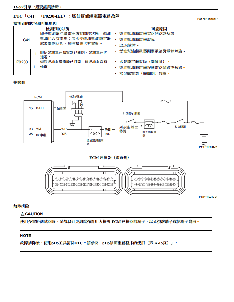 2007 鈴木GSF650F GSF650維修手冊 PDF（英文＋繁體）｜全車拆解圖｜扭力規格｜原廠維修資料與 DIY 保養指南
