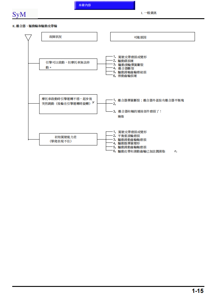 三陽SYM GTS250 JOYMAX250維修手冊 PDF（英文＋繁體）｜全車拆解圖｜扭力規格｜原廠維修資料與 DIY 保養指南