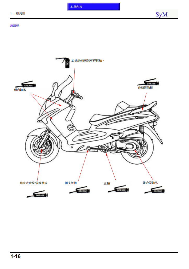 三陽SYM GTS250 JOYMAX250維修手冊 PDF（英文＋繁體）｜全車拆解圖｜扭力規格｜原廠維修資料與 DIY 保養指南