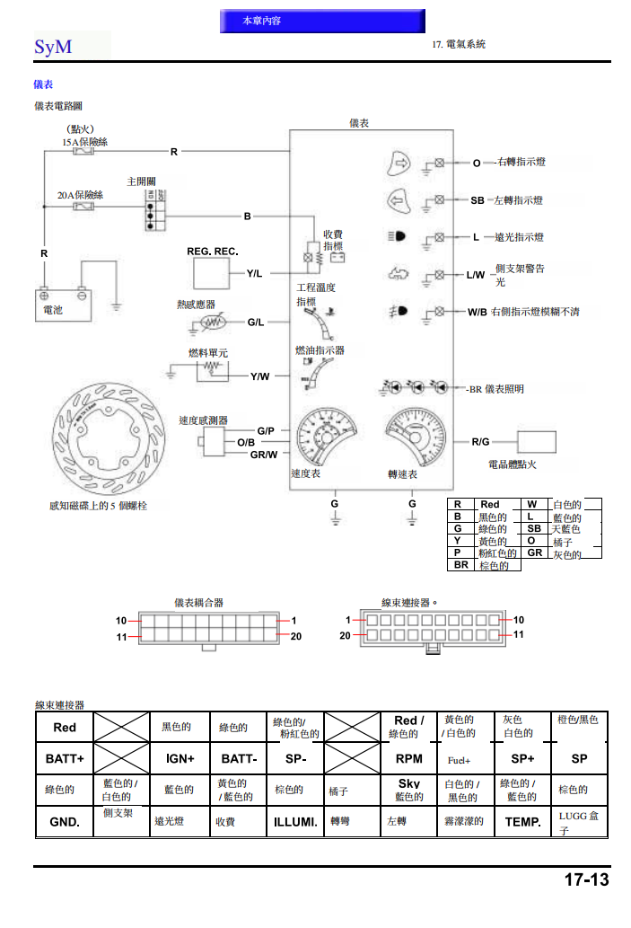 三陽SYM GTS250 JOYMAX250維修手冊 PDF（英文＋繁體）｜全車拆解圖｜扭力規格｜原廠維修資料與 DIY 保養指南