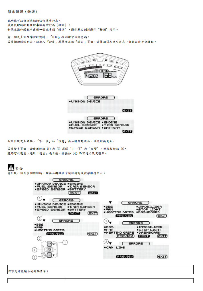 2015 DUCATI Hypermotard SP 駭客950維修手冊 PDF（英文＋繁體）｜全車拆解圖｜扭力規格｜原廠維修資料與 DIY 保養指南