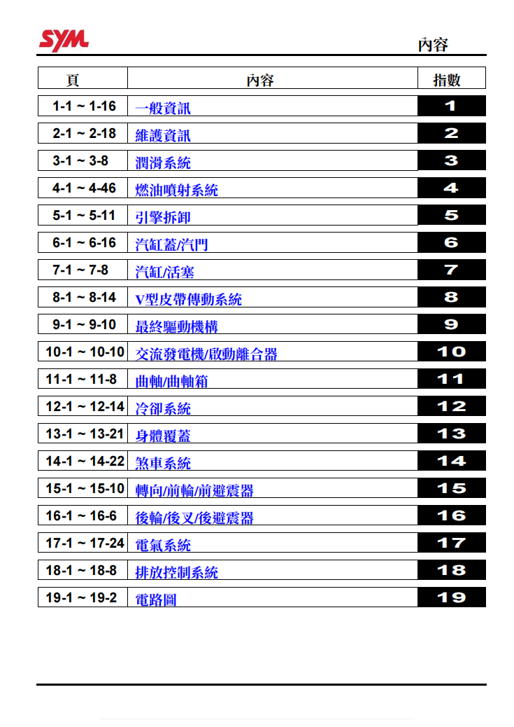 SYM  joymax z250 LW30W1維修手冊參考資料（含英文原文與繁體譯文，含扭矩、電路、故障碼）