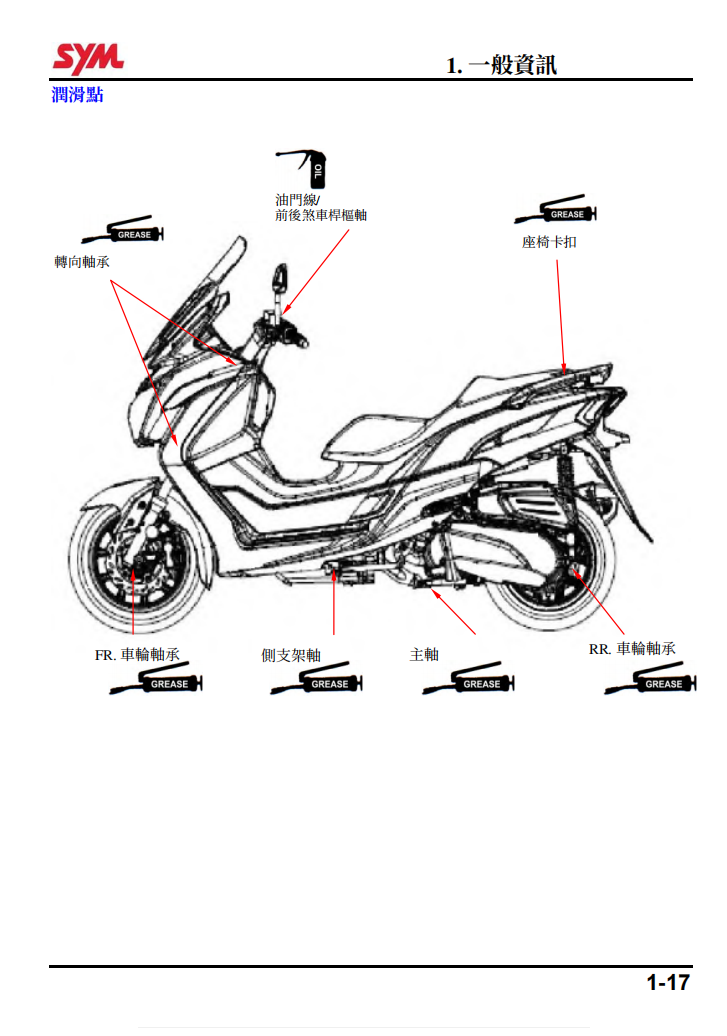 SYM  joymax z250 LW30W1維修手冊參考資料（含英文原文與繁體譯文，含扭矩、電路、故障碼）