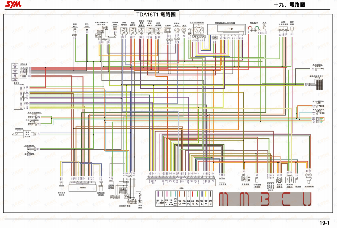 適用於三陽 SYM 曼巴150 MMBCU 150維修手冊參考資料