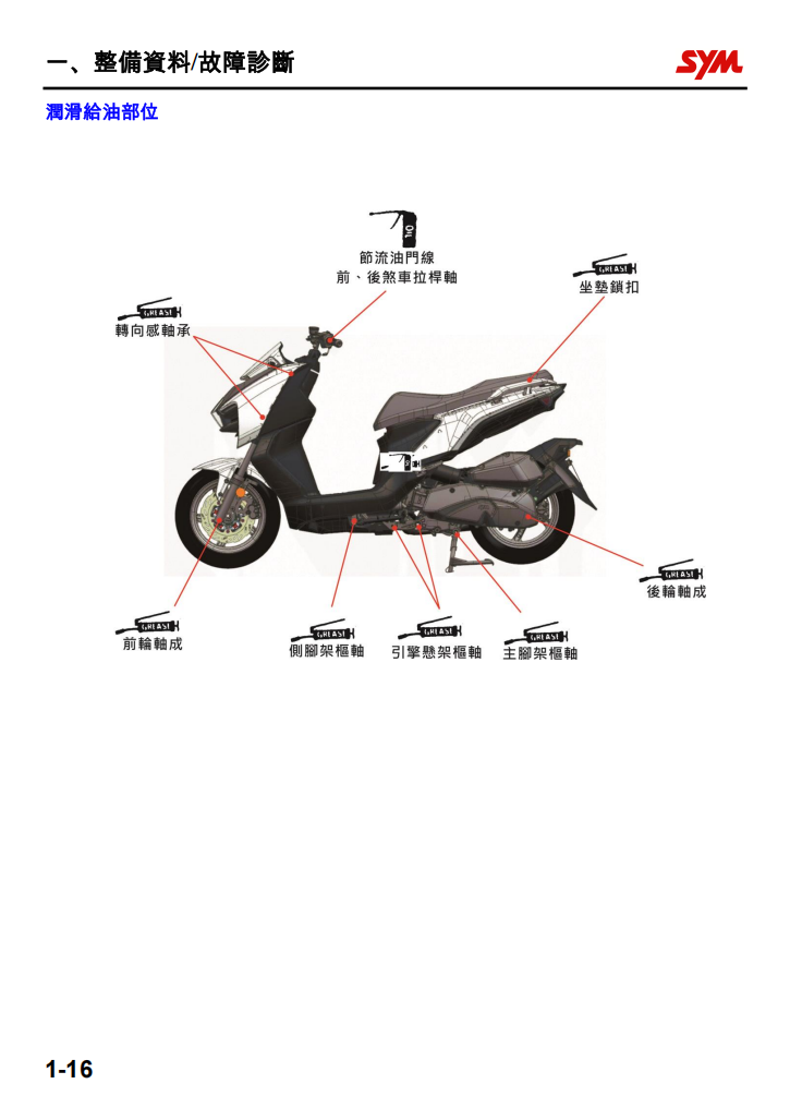 適用於三陽 SYM 曼巴150 MMBCU 150維修手冊參考資料