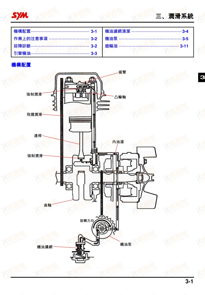 適用於三陽 SYM 曼巴150 MMBCU 150維修手冊參考資料