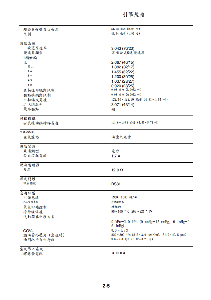 2020 雅馬哈MT-25維修手冊 PDF（英文＋繁體）｜全車拆解圖｜扭力規格｜原廠維修資料與 DIY 保養指南