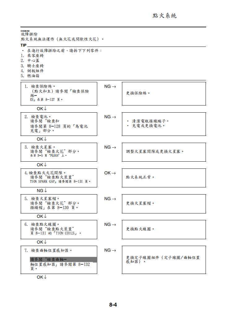 2020 雅馬哈MT-25維修手冊 PDF（英文＋繁體）｜全車拆解圖｜扭力規格｜原廠維修資料與 DIY 保養指南
