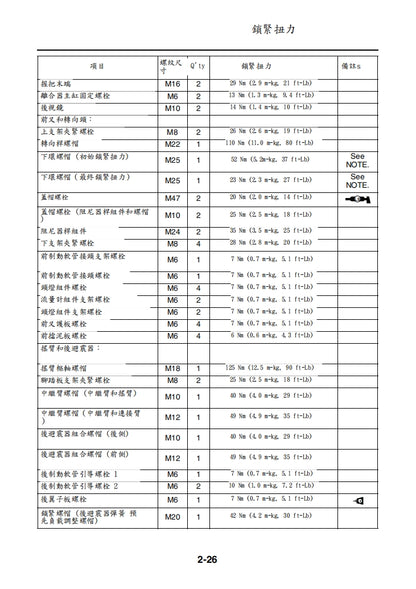適用於2005 雅馬哈MT01維修參考資料（含英文原文與繁體譯文，含扭矩、電路、故障碼）