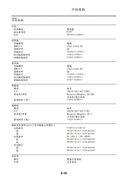 適用於2007雅馬哈MT01維修參考資料（含英文原文與繁體譯文，含扭矩、電路、故障碼）
