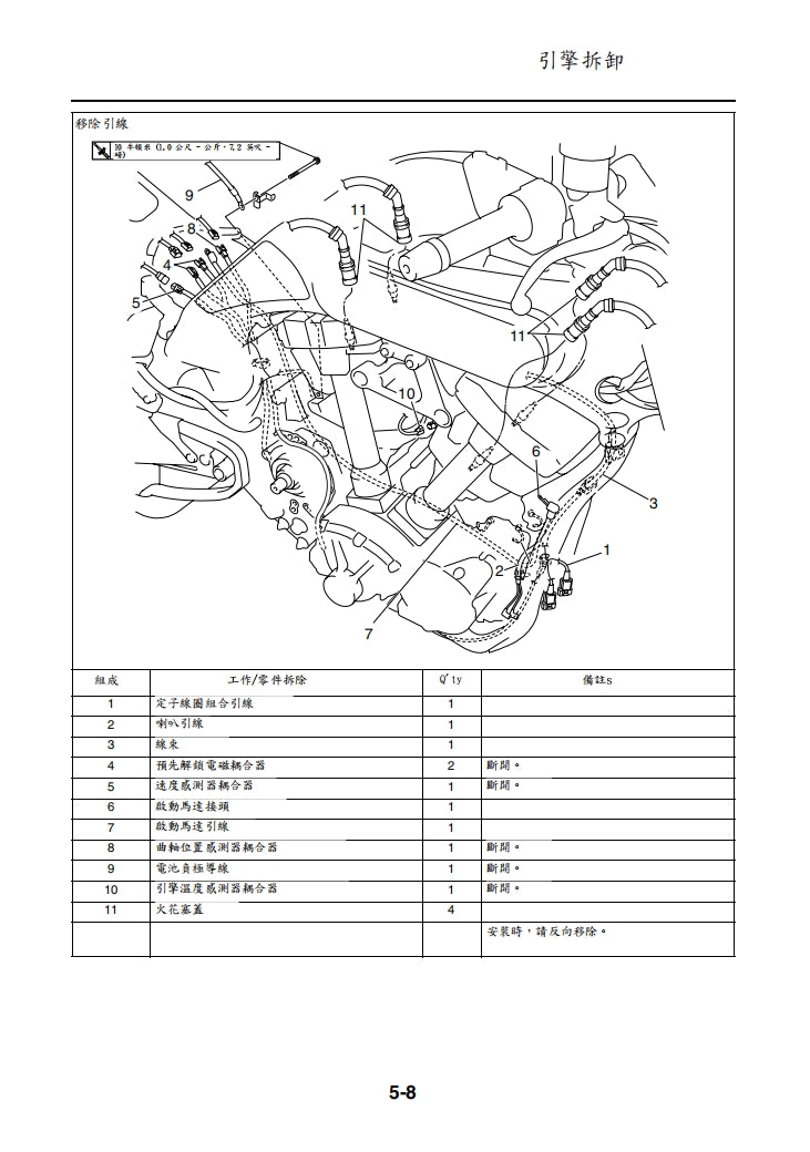 適用於2005 雅馬哈MT01維修參考資料（含英文原文與繁體譯文，含扭矩、電路、故障碼）