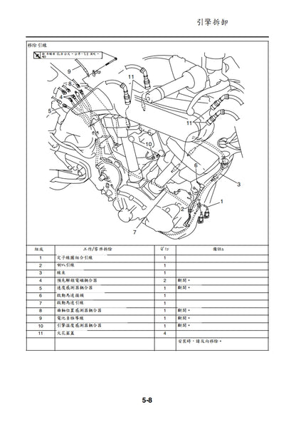 適用於2005 雅馬哈MT01維修參考資料（含英文原文與繁體譯文，含扭矩、電路、故障碼）