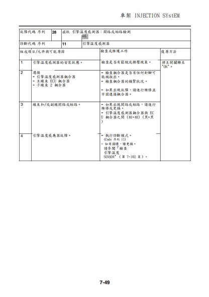 適用於2005 雅馬哈MT01維修參考資料（含英文原文與繁體譯文，含扭矩、電路、故障碼）
