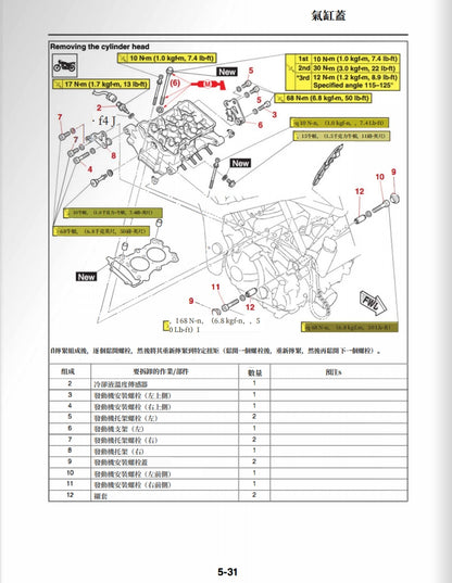 適用於2020年雅馬哈MT03維修參考資料（含英文原文與繁體譯文，含扭矩、電路、故障碼）