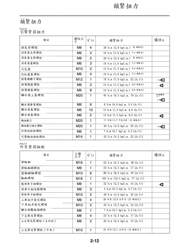 適用於2018年雅馬哈MT07維修參考資料（含英文原文與繁體譯文，含扭矩、電路、故障碼）