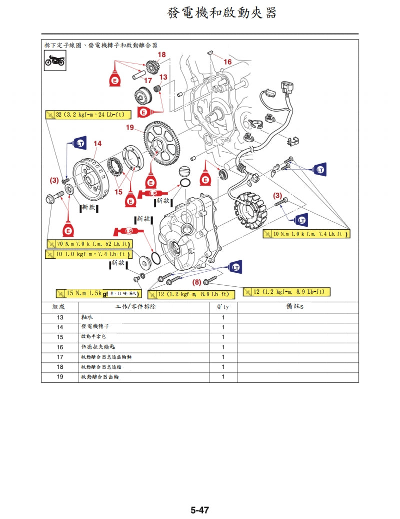 適用於2018年雅馬哈MT07維修參考資料（含英文原文與繁體譯文，含扭矩、電路、故障碼）