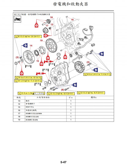 適用於2018年雅馬哈MT07維修參考資料（含英文原文與繁體譯文，含扭矩、電路、故障碼）