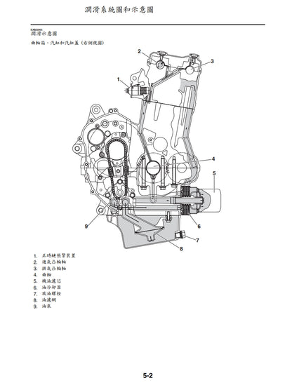 適用於2023年雅馬哈MT07維修參考資料（含英文原文與繁體譯文，含扭矩、電路、故障碼）