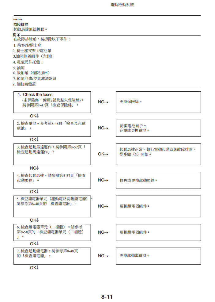 Yamaha 2025 MT07維修手冊 PDF（英文＋繁體）｜全車線路圖｜故障碼解析｜扭力規格｜原廠維修資料與 DIY 保養指南