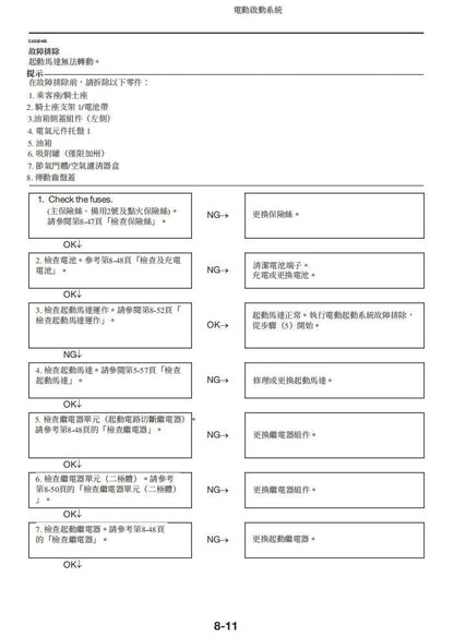 Yamaha 2025 MT07維修手冊 PDF（英文＋繁體）｜全車線路圖｜故障碼解析｜扭力規格｜原廠維修資料與 DIY 保養指南