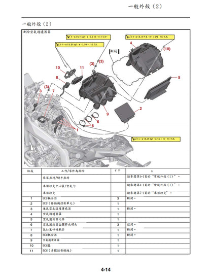 適用於2024年雅馬哈MT09維修參考資料（含英文原文與繁體譯文，含扭矩、電路、故障碼）