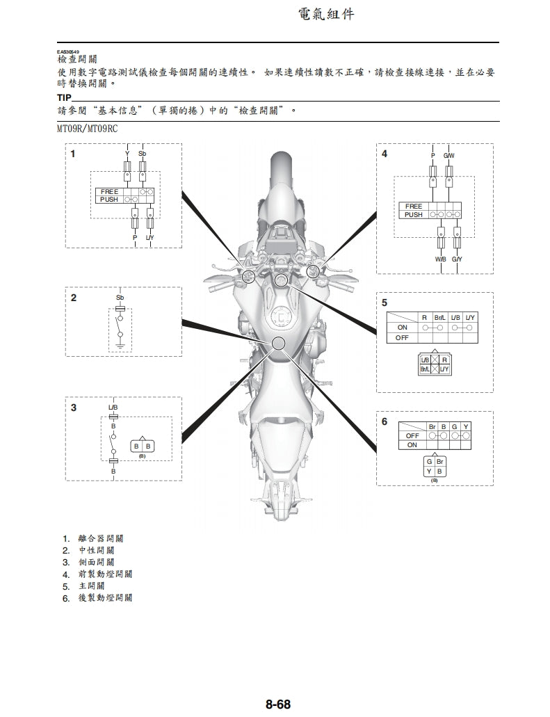 適用於2024年雅馬哈MT09維修參考資料（含英文原文與繁體譯文，含扭矩、電路、故障碼）