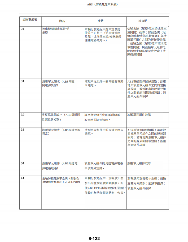 2017 FZ09 MT09维修手册参考资料（含英文原文与繁体译文，含扭矩、电路、故障码）
