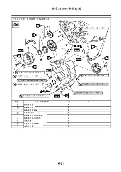 適用於2014年雅馬哈MT09維修參考資料（含英文原文與繁體譯文，含扭矩、電路、故障碼）