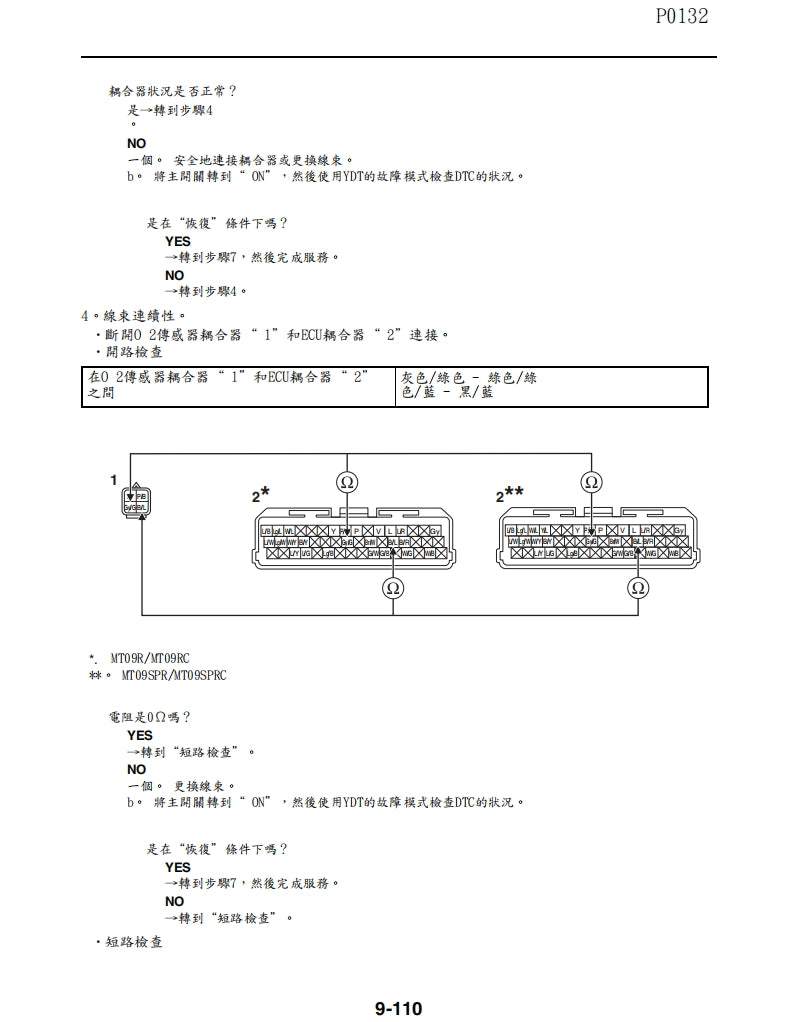 適用於2024年雅馬哈MT09維修參考資料（含英文原文與繁體譯文，含扭矩、電路、故障碼）