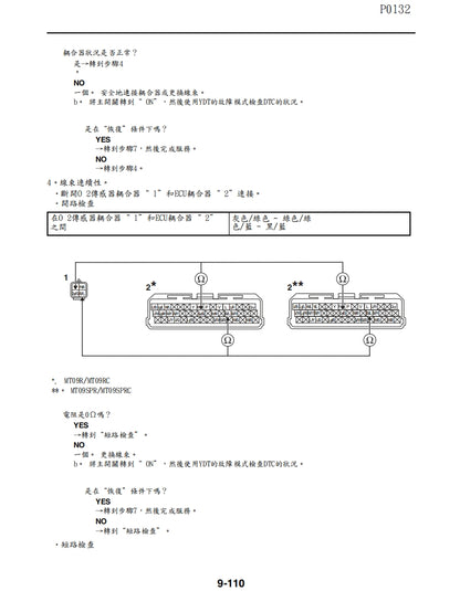 適用於2024年雅馬哈MT09維修參考資料（含英文原文與繁體譯文，含扭矩、電路、故障碼）