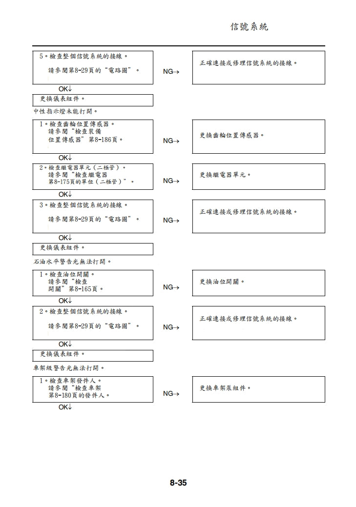 適用於2014年雅馬哈MT09維修參考資料（含英文原文與繁體譯文，含扭矩、電路、故障碼）