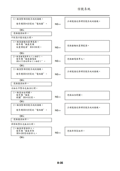 適用於2014年雅馬哈MT09維修參考資料（含英文原文與繁體譯文，含扭矩、電路、故障碼）