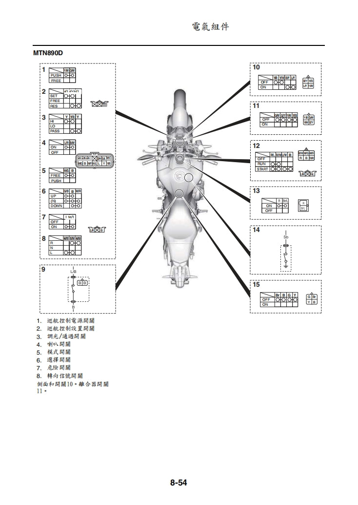 適用於2021年雅馬哈MT09維修參考資料（含英文原文與繁體譯文，含扭矩、電路、故障碼）