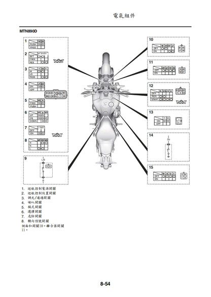 適用於2021年雅馬哈MT09維修參考資料（含英文原文與繁體譯文，含扭矩、電路、故障碼）