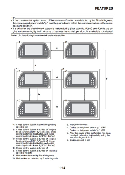 2017 MT10SP Service Manual Vehicle parts disassembly diagram fault code query vehicle torque data and circuit diagram