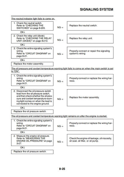 2017 MT10SP Service Manual Vehicle parts disassembly diagram fault code query vehicle torque data and circuit diagram