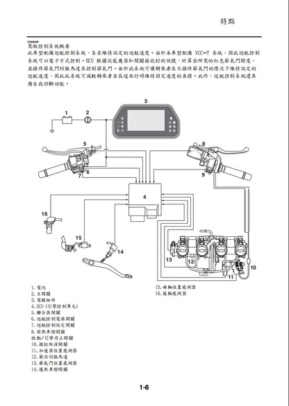 適用於2017年雅馬哈MT10SP維修參考資料（含英文原文與繁體譯文，含扭矩、電路、故障碼）